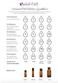 Essential Oil Dilution Guidelines Selah Essential Oils
