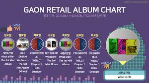 Exo Scs 1st Mini Album What A Life Tops Gaon Retail Album