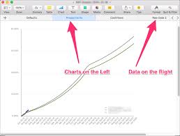 Making And Maintaining High Resolution Charts For Indesign