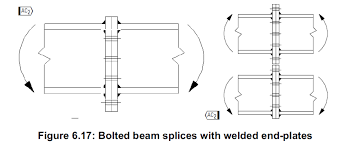 bolted connections in eurocode 3 3