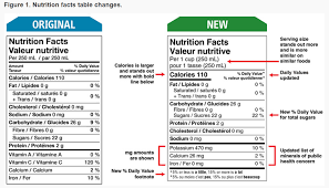 Canada Food Labelling Nutrition Facts Axxya Systems