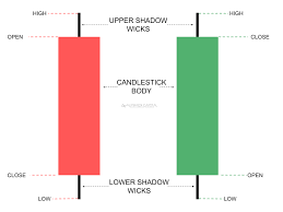candlestick patterns the trader s guide