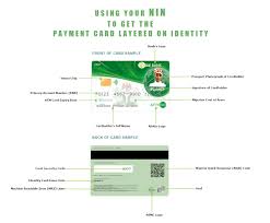 the payment card layered on ideny