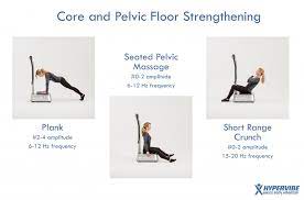 pelvic floor muscles exercises for