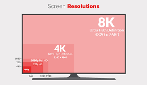 Screen Size And Resolution Comparisons Mvps Net Blog