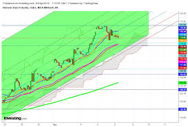 Natural Gas Looks Evident Enough For A Steep Bounce Ahead