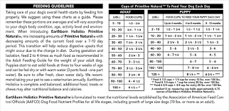 Earthborn Holistic Primitive Natural Grain Free Natural Dry Dog Food 28 Lb Bag