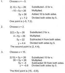 Simplify Polynomial Rational Terms