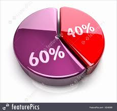 Business Graphics Pie Chart 40 60 Percent Stock