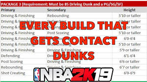 Every Build Archetype In Nba 2k19 That Can Get Contact Dunks