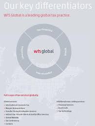 wts global through resilience to