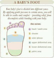 Baby Feet Pressure Points Just Used This On My Daughter And