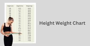 height weight chart ideal weight