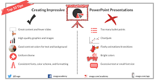 impactful powerpoint presentations