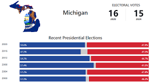 michigan presidential election voting