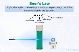 Beer S Law Equation And Example