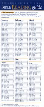 Bible Reading Guide Chronological Bible Reading Plan A A