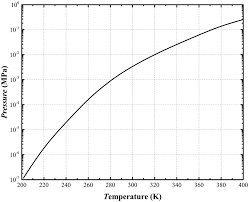 saturated steam pressure curve 15