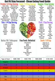 Click The Food Chart To Join My Free Fitness And Health