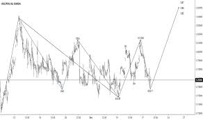 Usd Pln Chart Dollar To Zloty Rate Tradingview India