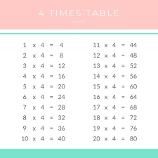 4 times table chart printable pdf