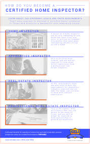 home inspection certification canton