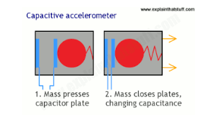 sensor accelerometer seeed wiki