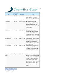 Bedtime By Age Timing Is Everything Dream Baby Sleep