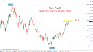 Stock Market Chart Analysis Gold At The Golden Ratio