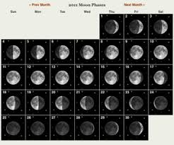 Moon Phases Farmers Almanac