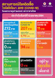 สถานการณ์โรคติดเชื้อ ไวรัสโคโรนา 2019 (COVID-19) โรงพยาบาลจุฬาลงกรณ์  สภากาชาดไทย ประจำวันจันทร์ที่ 12 เมษายน 2564 - โรงพยาบาลจุฬาลงกรณ์  สภากาชาดไทย