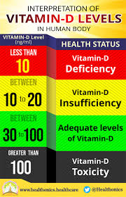 What Is Vitamin D Healthonics