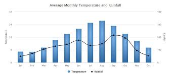 charts vs tables or when to use one