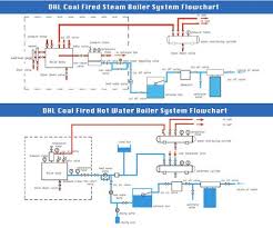 11 Best Coal Fired Boilers Images Steam Boiler Water