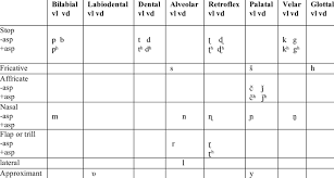 Consonant Chart Of Hindi Download Table