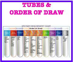 Phlebotomy Tubes And Tests Chart Phlebotomy Tube