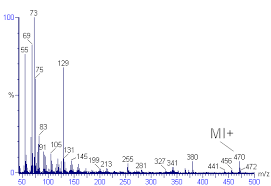 Mass Spectral Interpretation Wikipedia