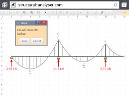 strian free structural ysis