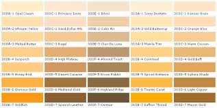 Interior Paint Interior Paint Colors