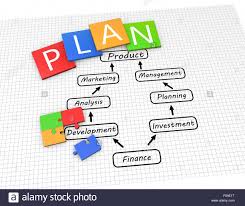Business Plan Flow Chart On The Drawing Stock Photo