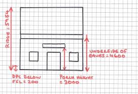 Measuring Buildings With Tapes Lasers