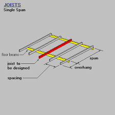 steel framing manual joist single span