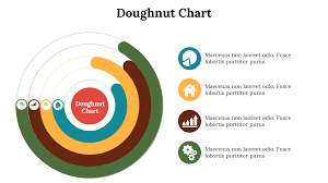 doughnut chart powerpoint and google