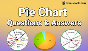Pie Chart Questions And Answers For Bank Po