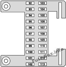 The diagram tells you where to locate the fuse on the panel. Fuse Box Diagram Mercedes Benz Cl Class S Class 2006 2014