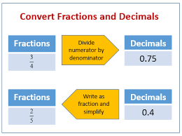 fractions to decimals exles