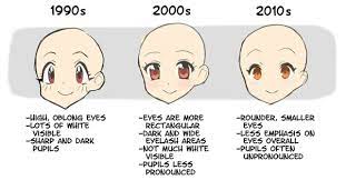 • can you name all these anime eyes ? What Does Pupil Size Indicate In Anime Quora