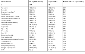 Full Text Characterization Of Variable Presentations Of