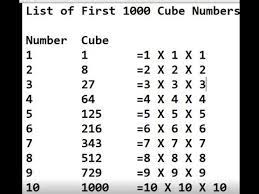 1 000 cube numbers and their cube roots