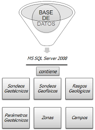 Resultado de imagen para esquema conceptual en base de datos
